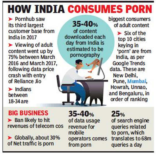 porn sites of india