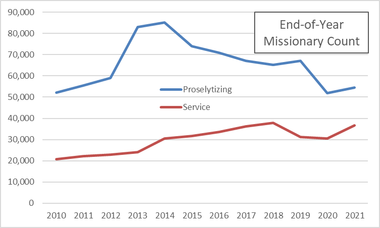 slow missionary